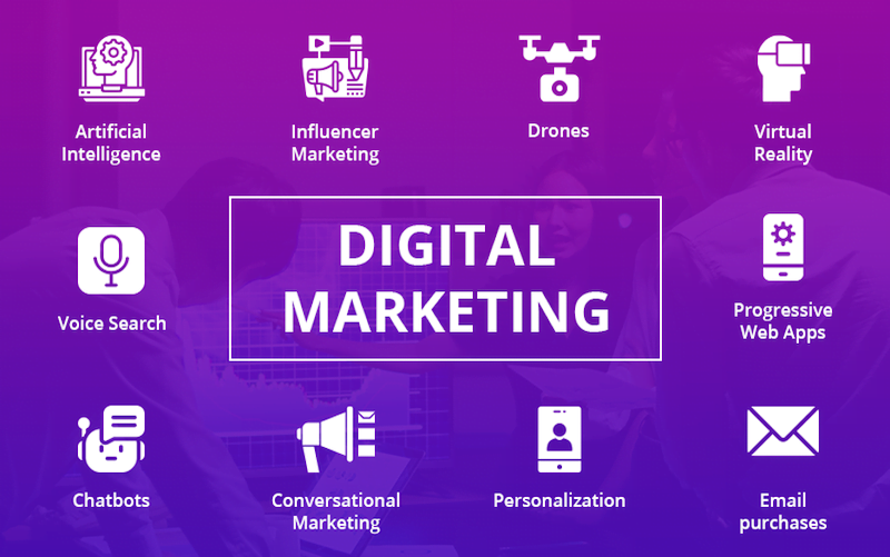 Top 20 digital marketing trends for B2B in 2023